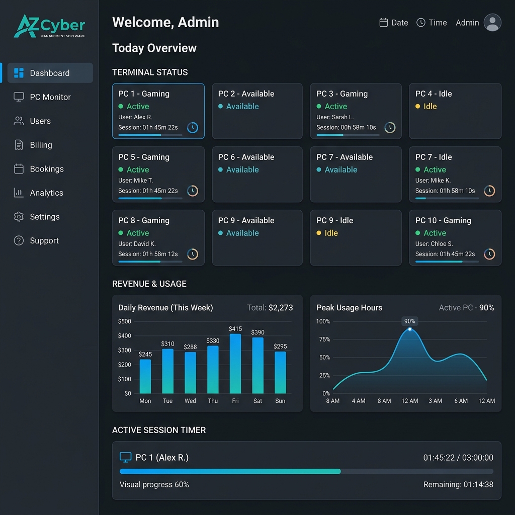 A2Z Cyber Dashboard - Professional Management Software by Bengal Tech